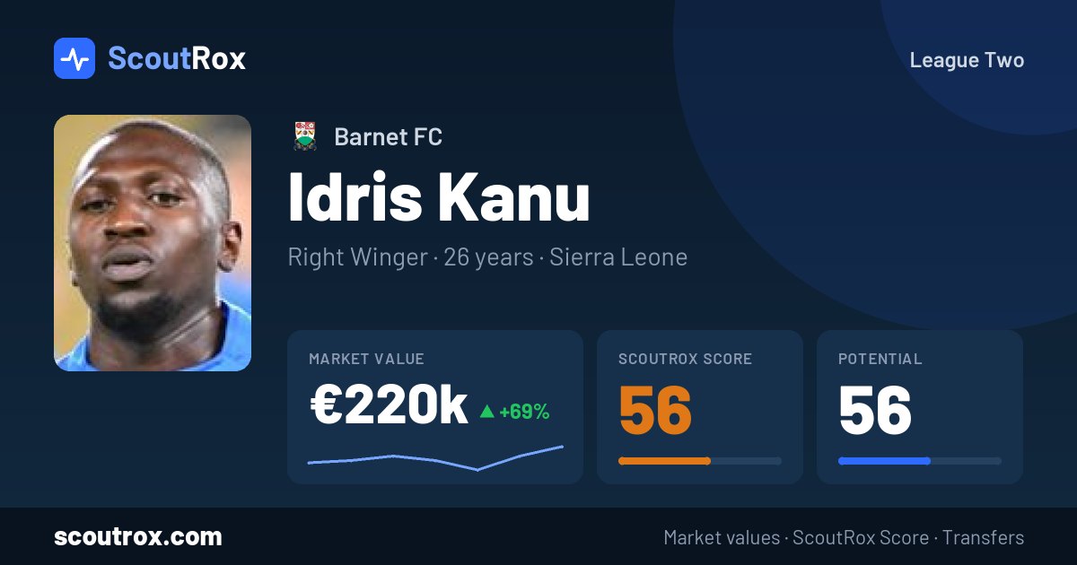 Idris Kanu stats & market value