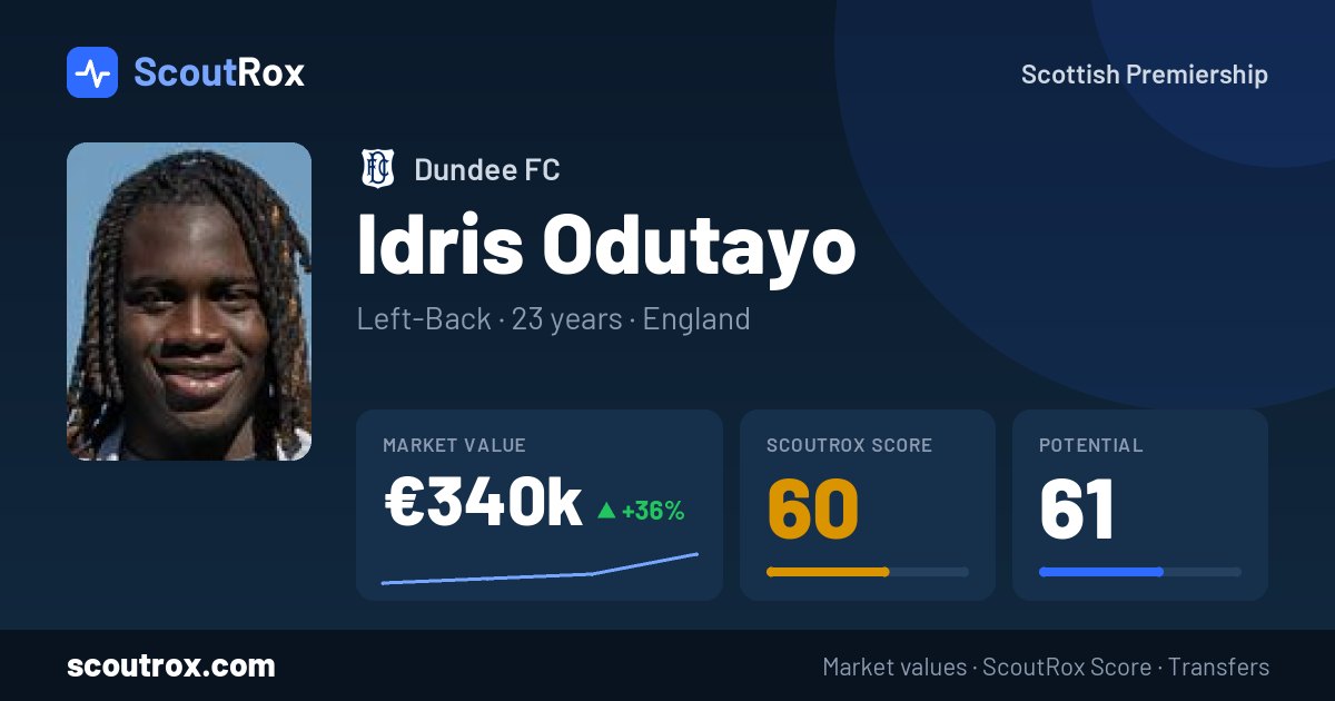 Idris Odutayo stats & market value