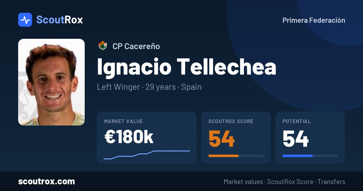Ignacio Tellechea stats & market value