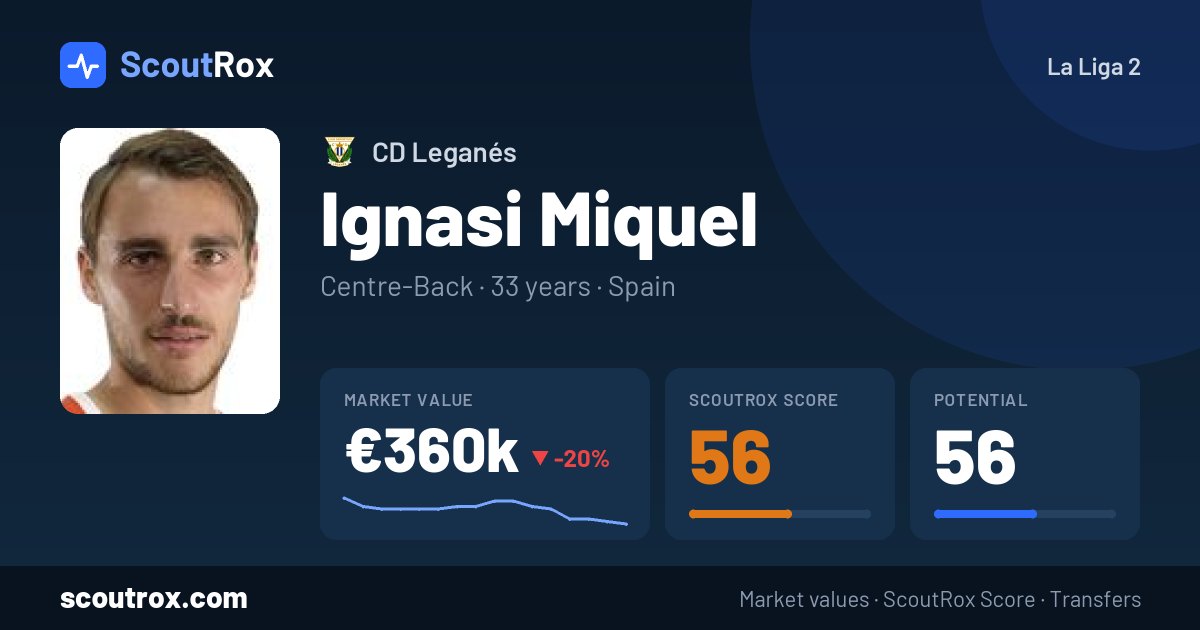 Ignasi Miquel stats & market value