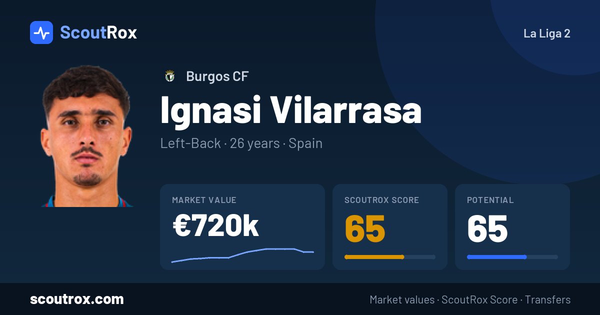Ignasi Vilarrasa stats & market value
