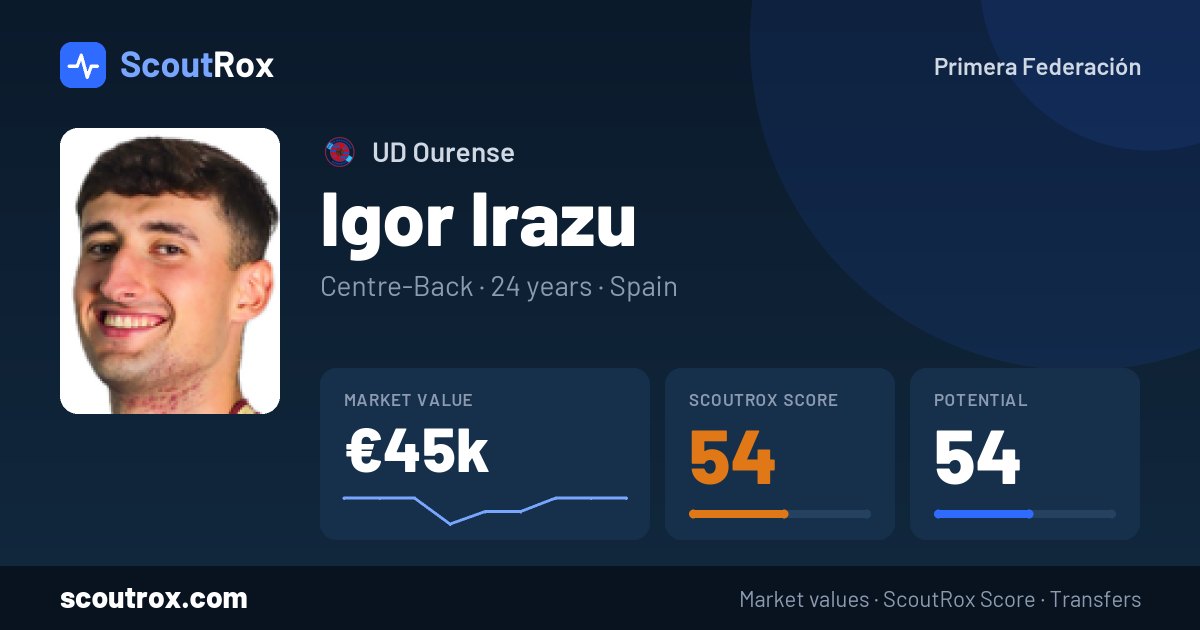 Igor Irazu stats & market value