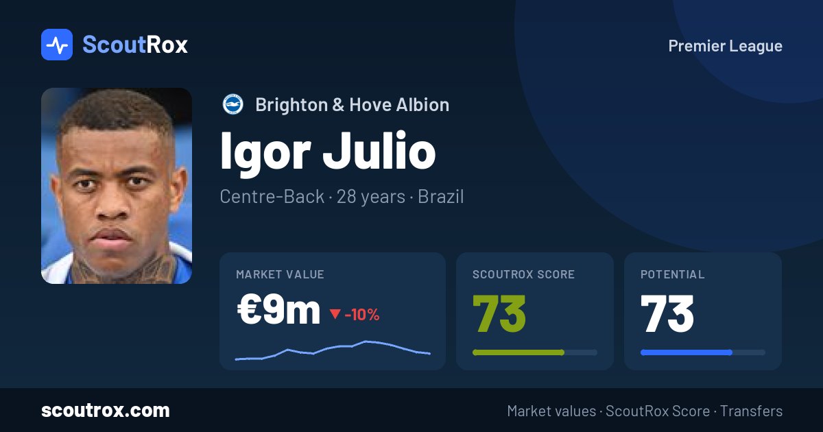 Igor Julio stats & market value