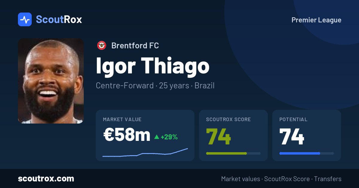 Igor Thiago stats & market value