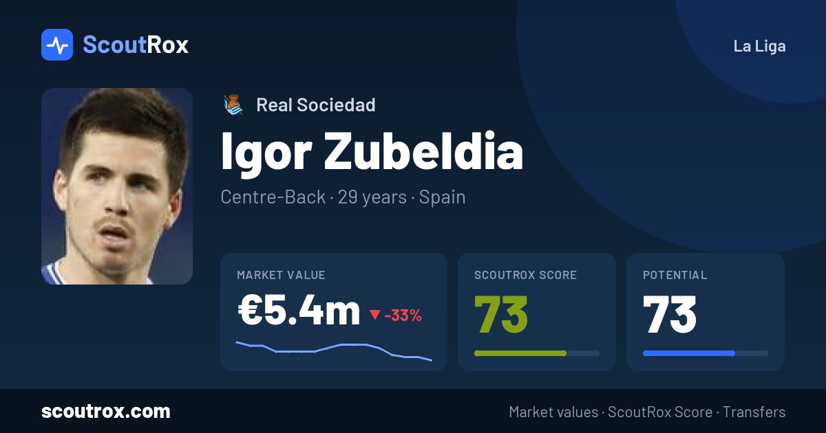 Igor Zubeldia stats & market value