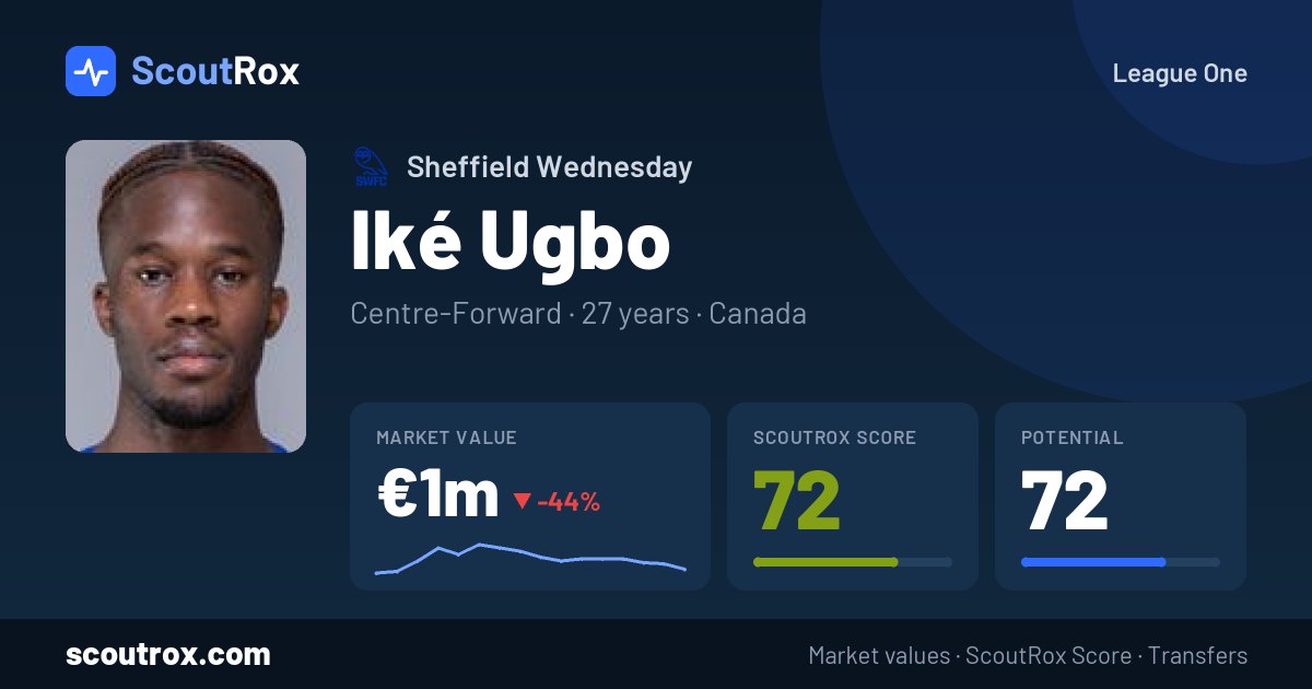 Iké Ugbo stats & market value