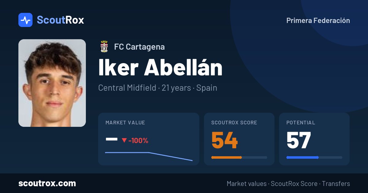 Iker Abellán stats & market value