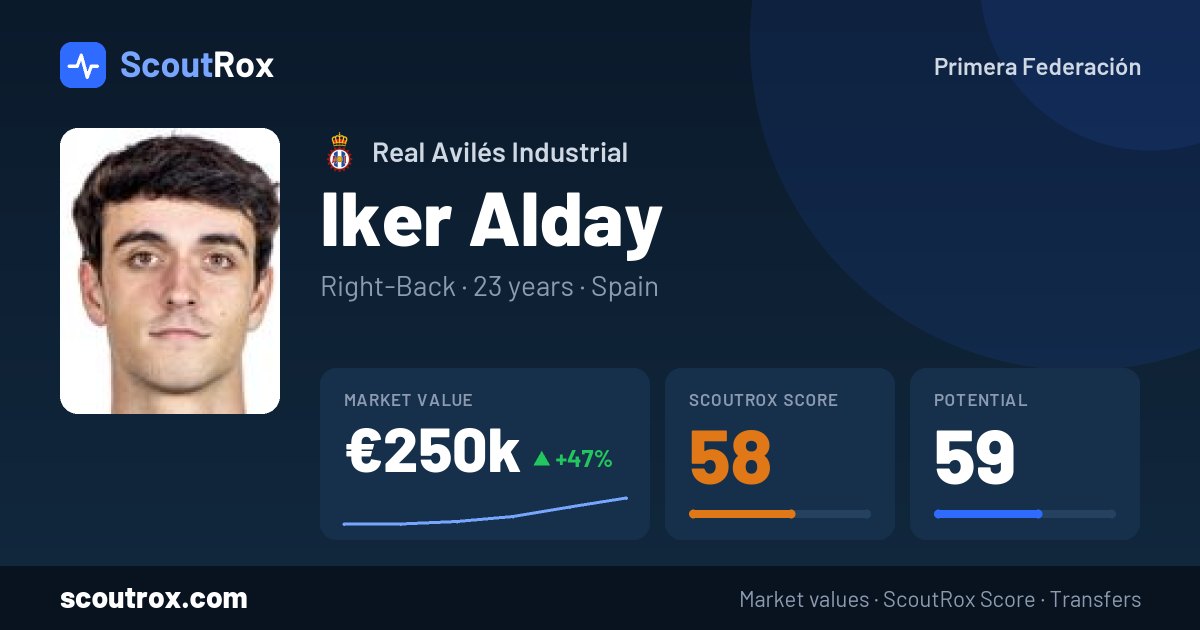 Iker Alday stats & market value