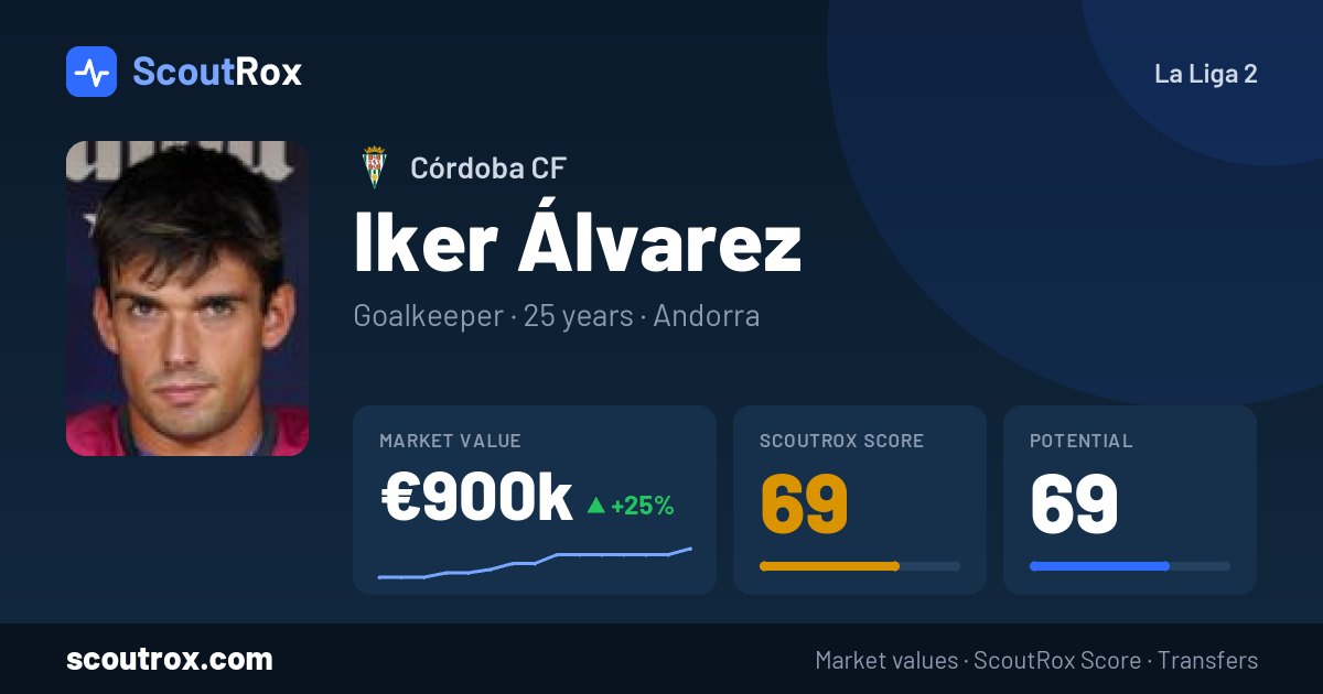 Iker Álvarez stats & market value