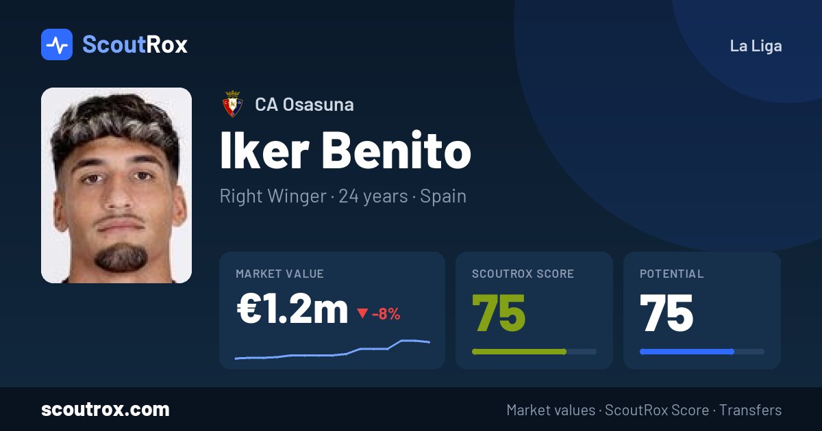 Iker Benito stats & market value