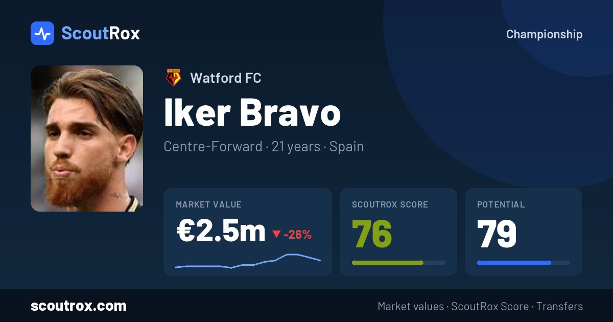 Iker Bravo stats & market value