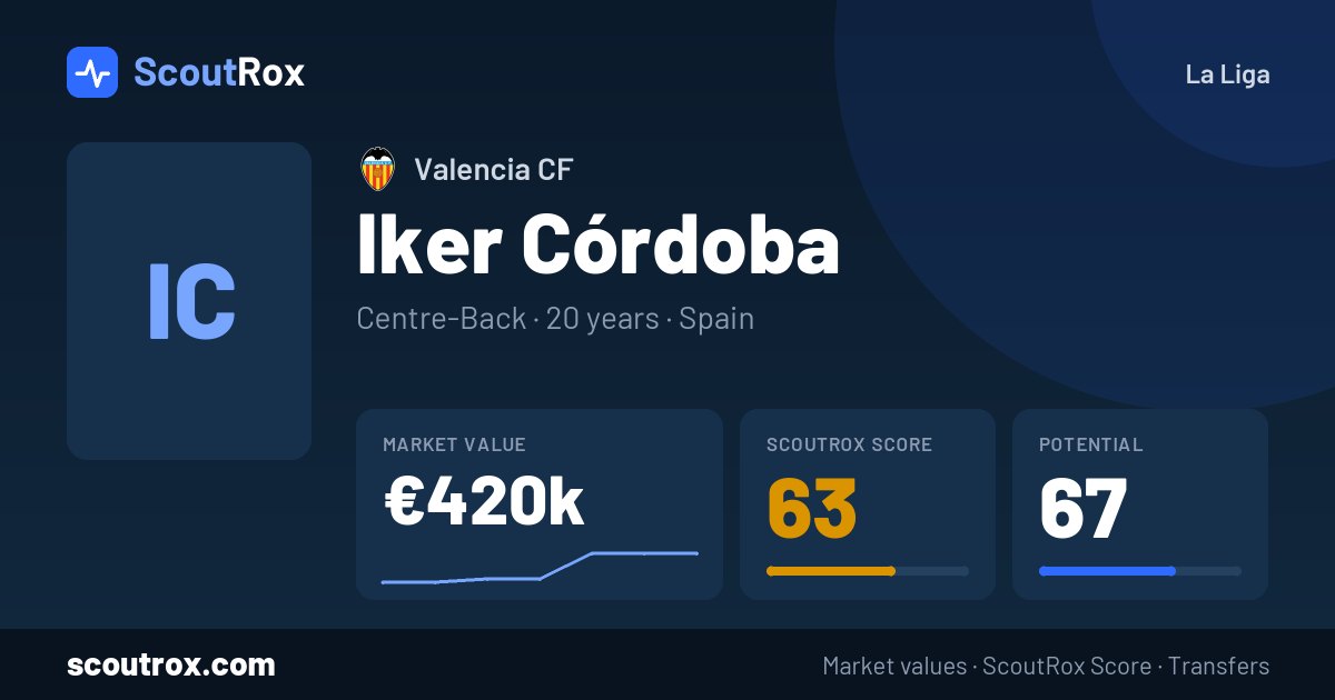 Iker Córdoba stats & market value