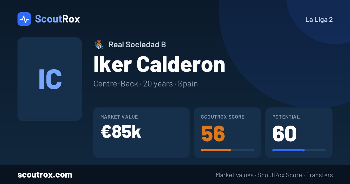 Iker Calderon stats & market value