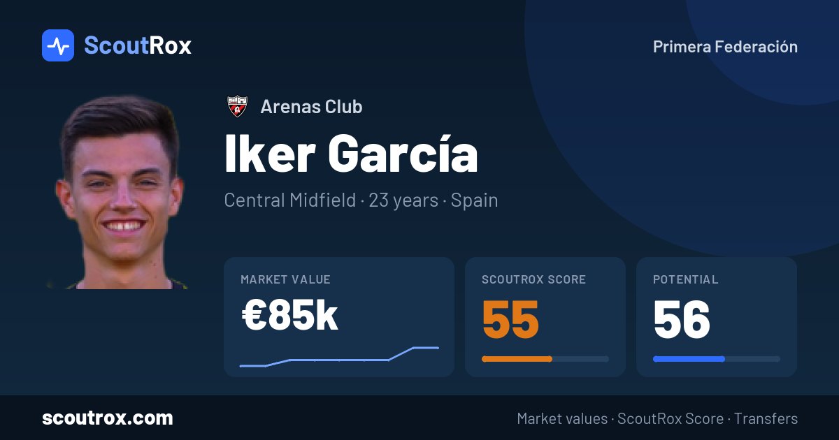 Iker García stats & market value