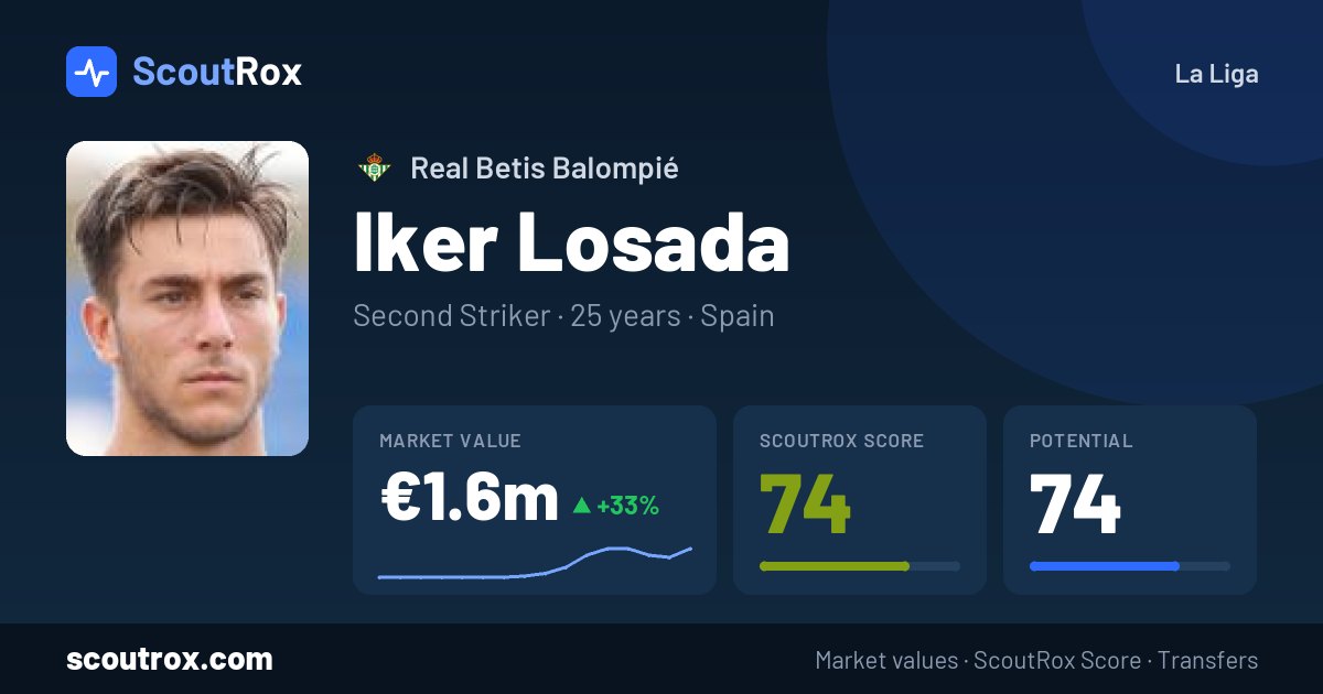Iker Losada stats & market value