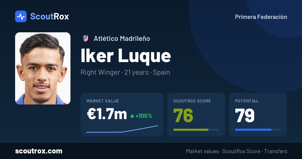 Iker Luque stats & market value
