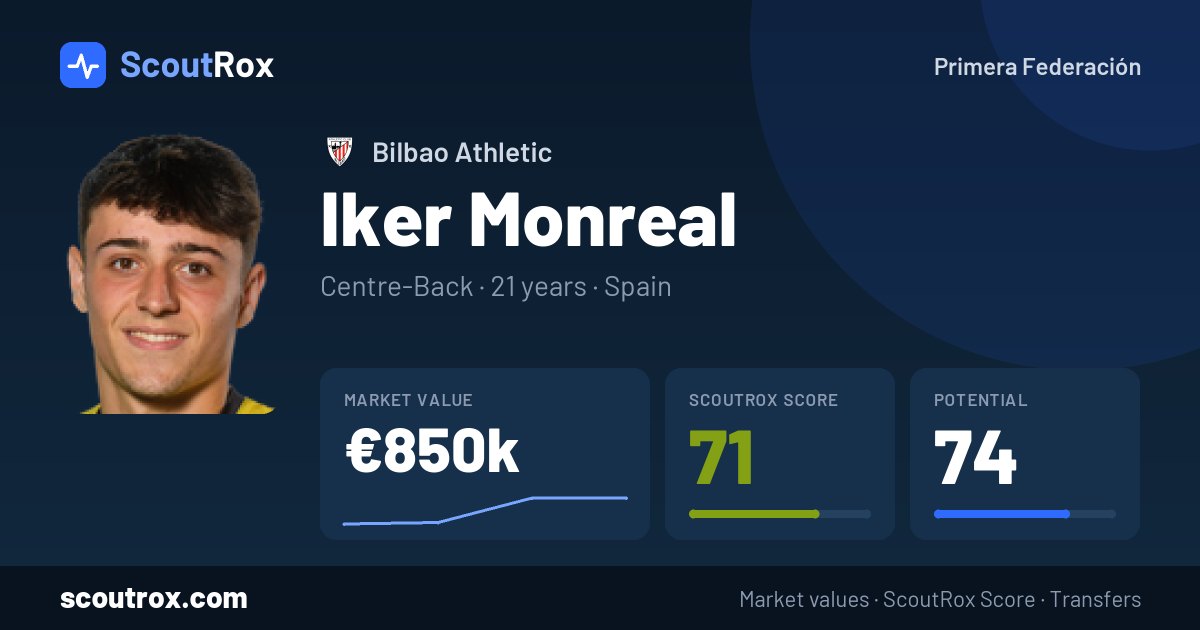 Iker Monreal stats & market value