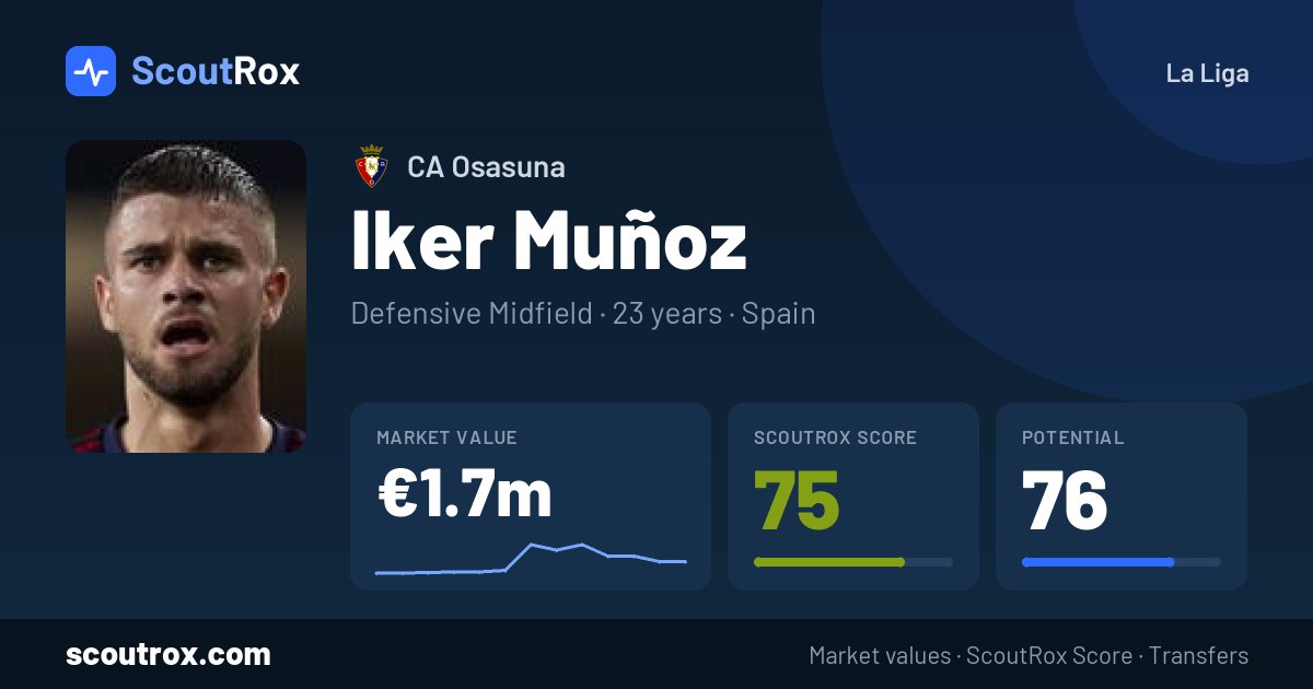 Iker Muñoz stats & market value