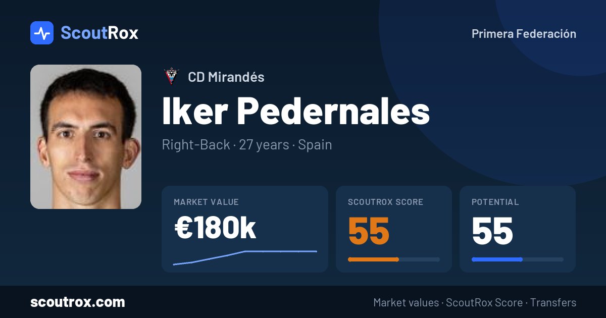 Iker Pedernales stats & market value