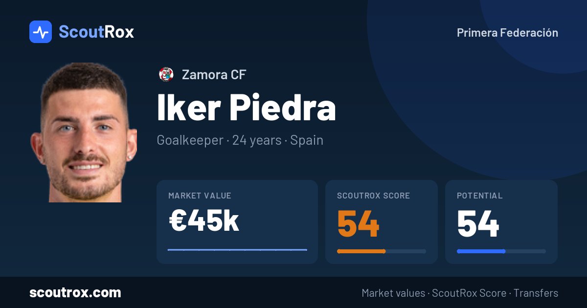 Iker Piedra stats & market value