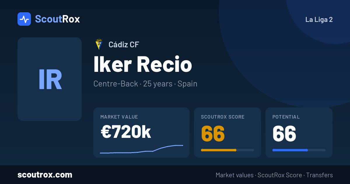 Iker Recio stats & market value