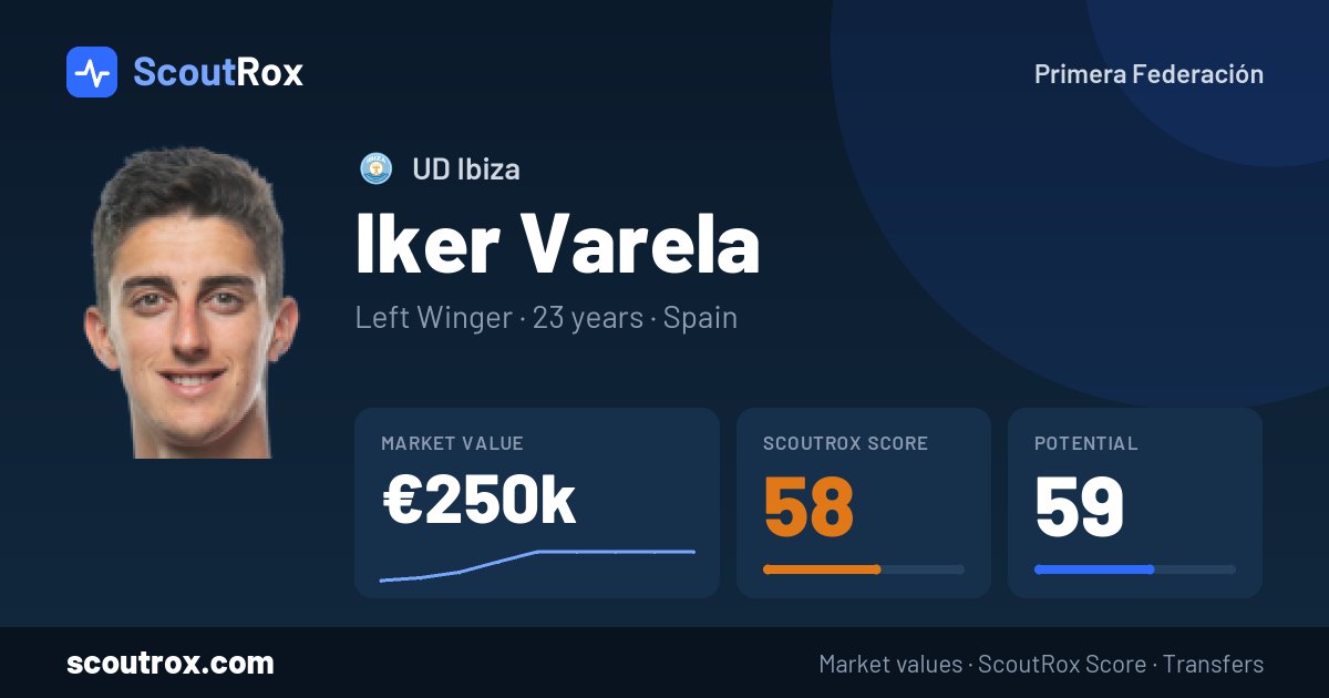 Iker Varela stats & market value
