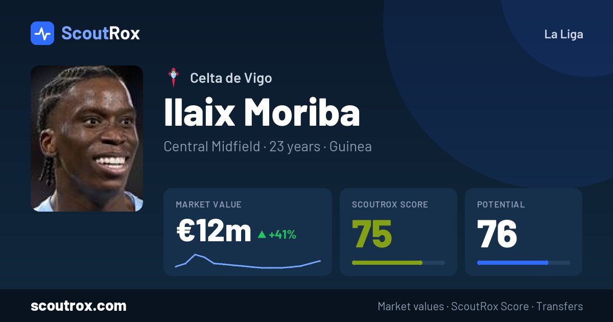 Ilaix Moriba stats & market value