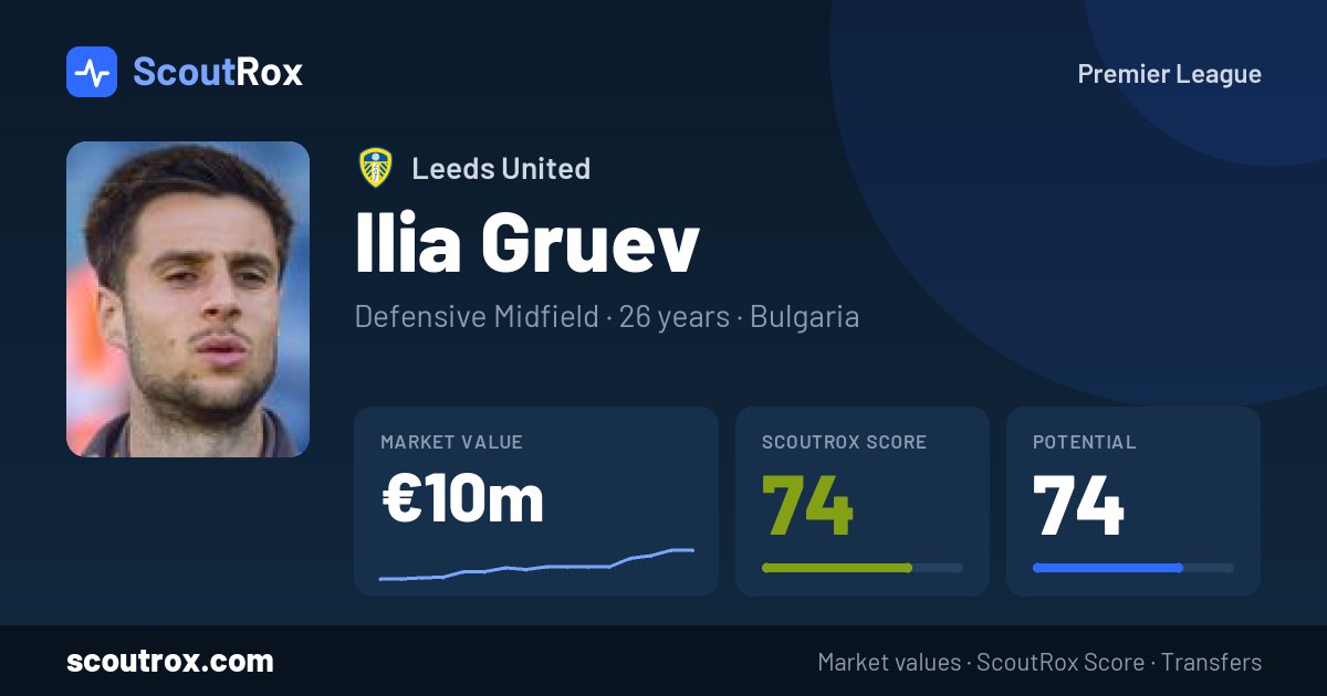 Ilia Gruev stats & market value