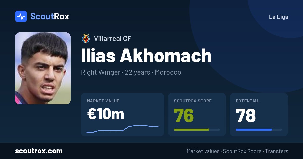 Ilias Akhomach stats & market value