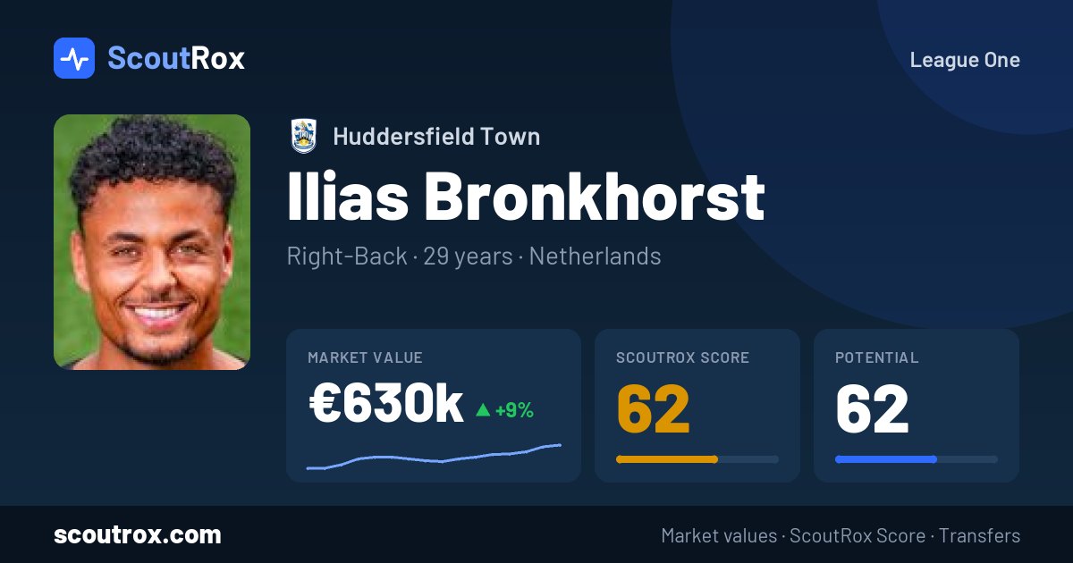 Ilias Bronkhorst stats & market value