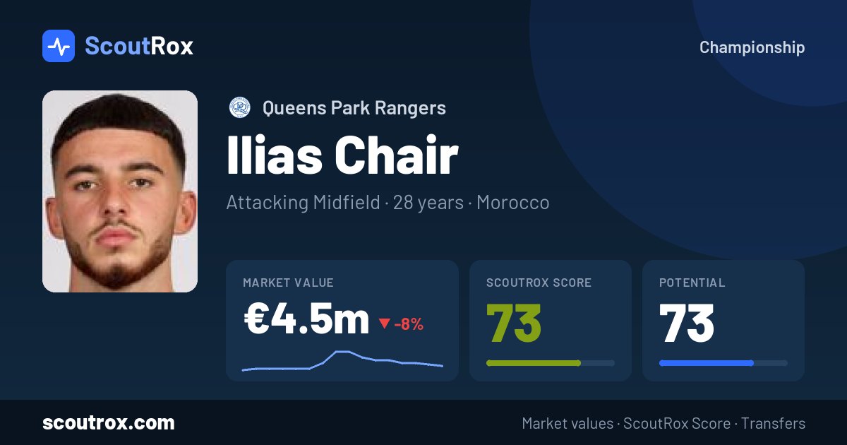 Ilias Chair stats & market value