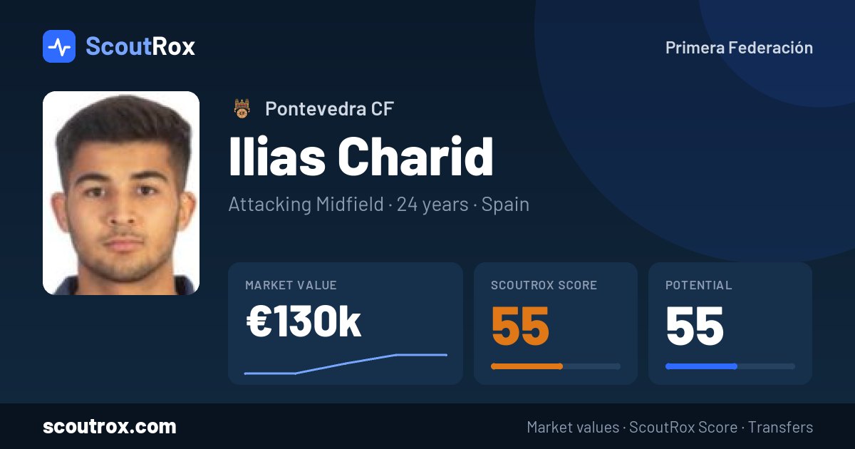 Ilias Charid stats & market value