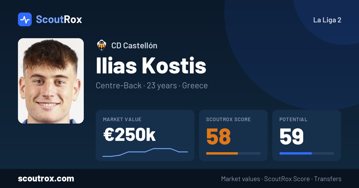 Ilias Kostis stats & market value