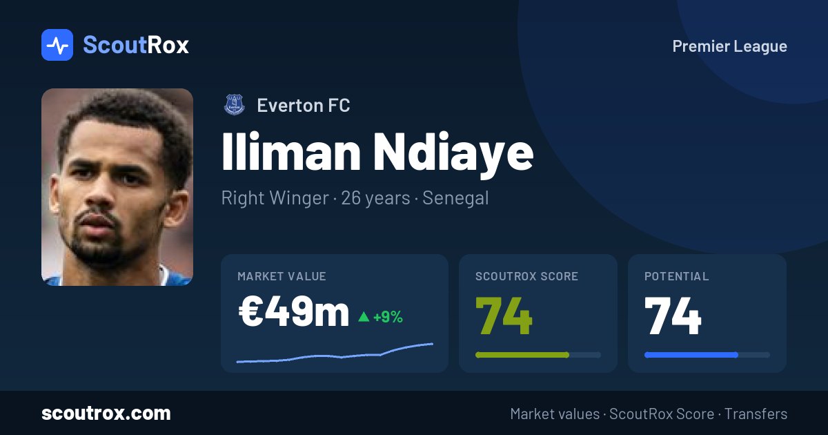 Iliman Ndiaye stats & market value