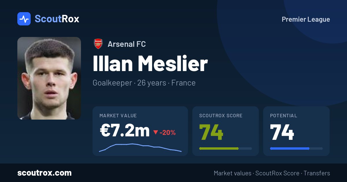 Illan Meslier stats & market value