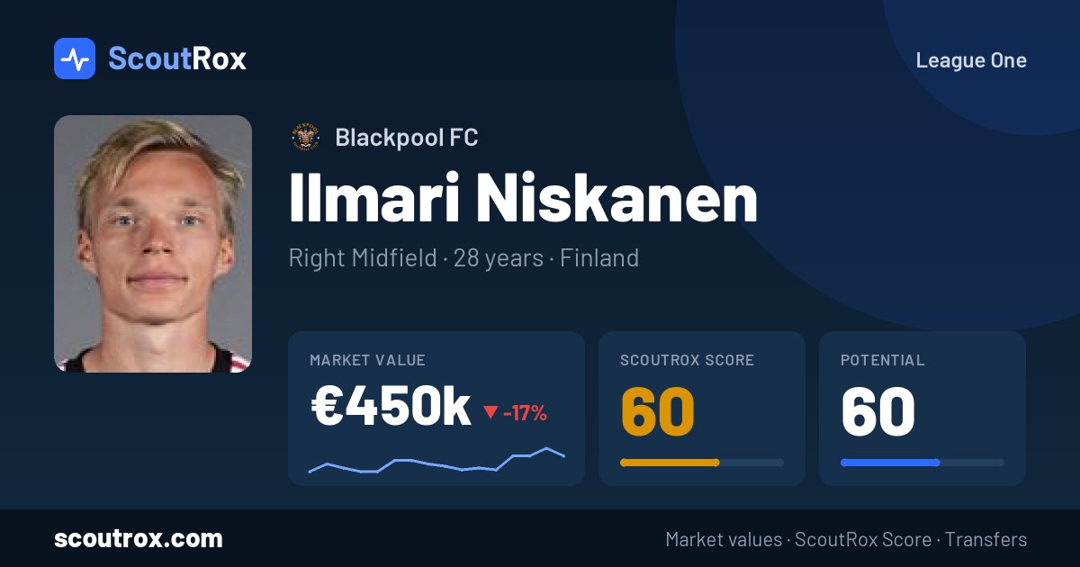Ilmari Niskanen stats & market value