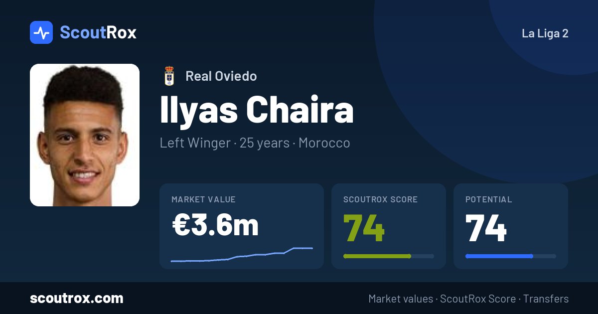 Ilyas Chaira stats & market value