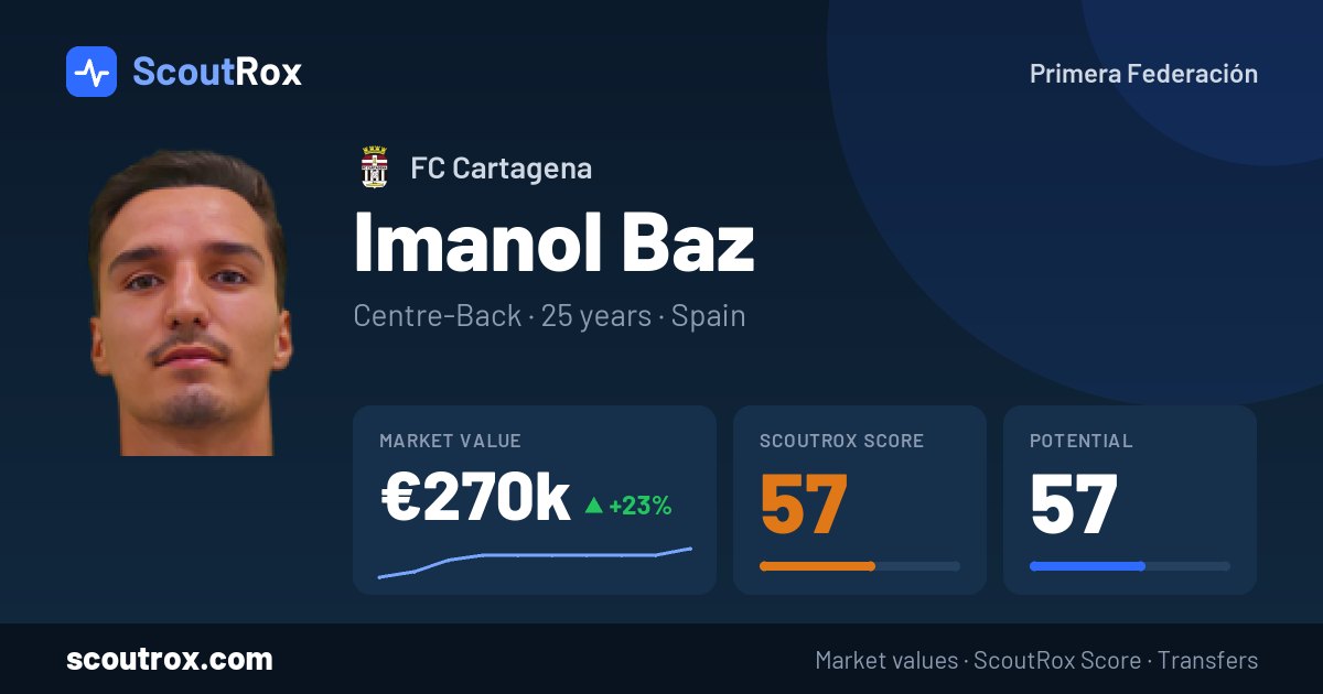 Imanol Baz stats & market value