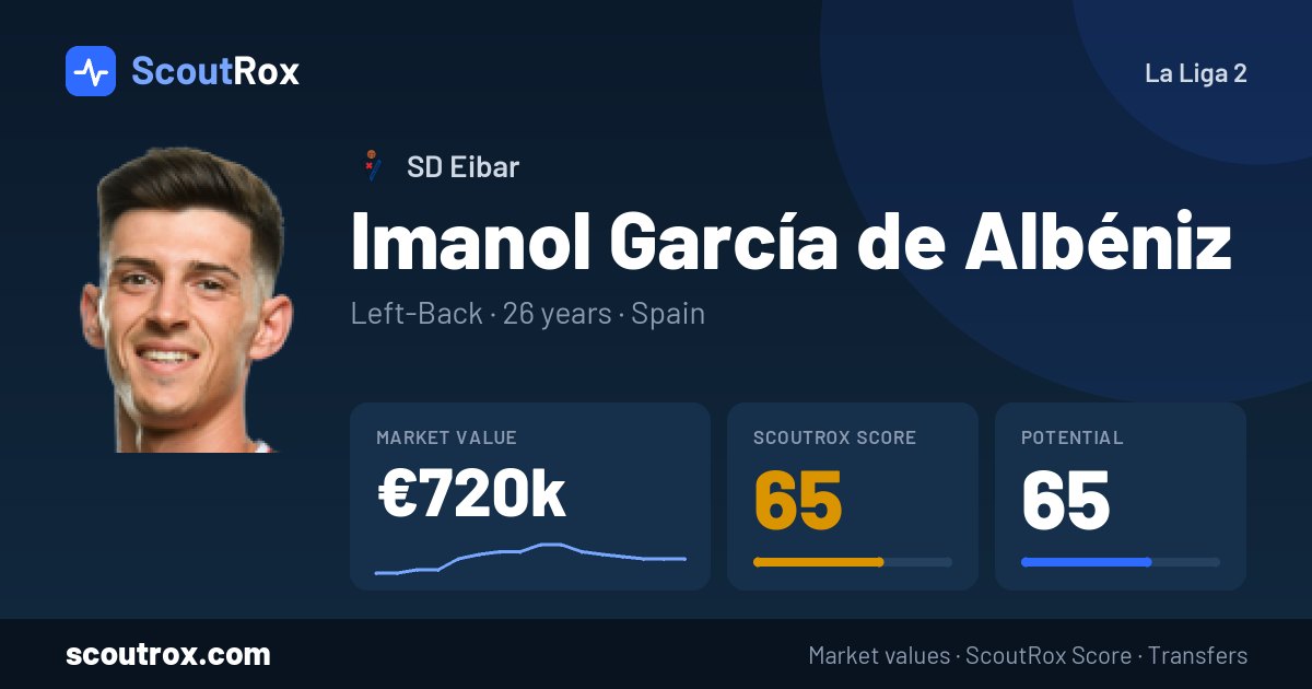 Imanol García de Albéniz stats & market value