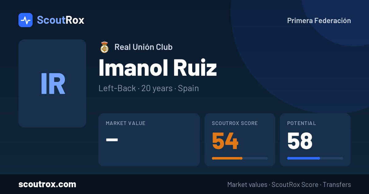 Imanol Ruiz stats & market value