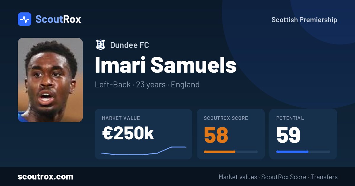 Imari Samuels stats & market value