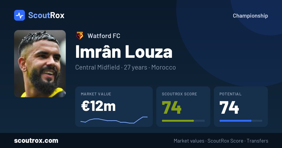 Imrân Louza stats & market value