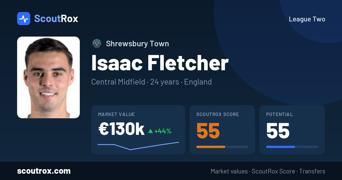 Isaac Fletcher stats & market value