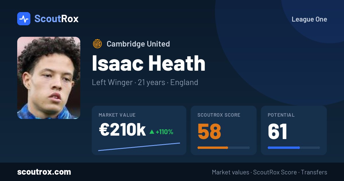 Isaac Heath stats & market value