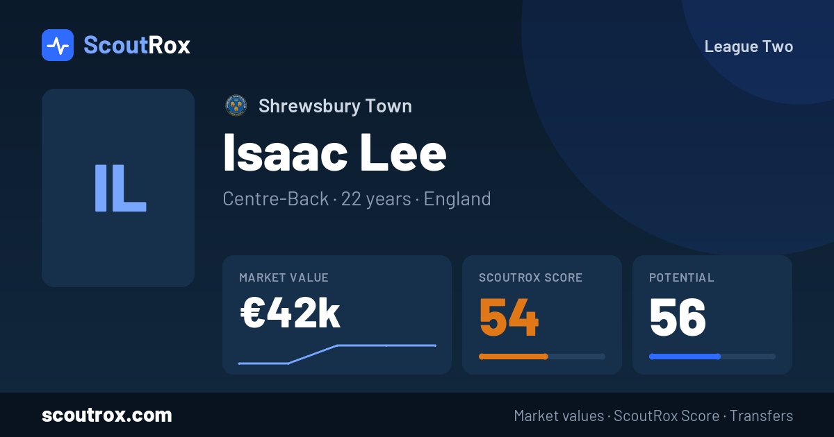 Isaac Lee stats & market value