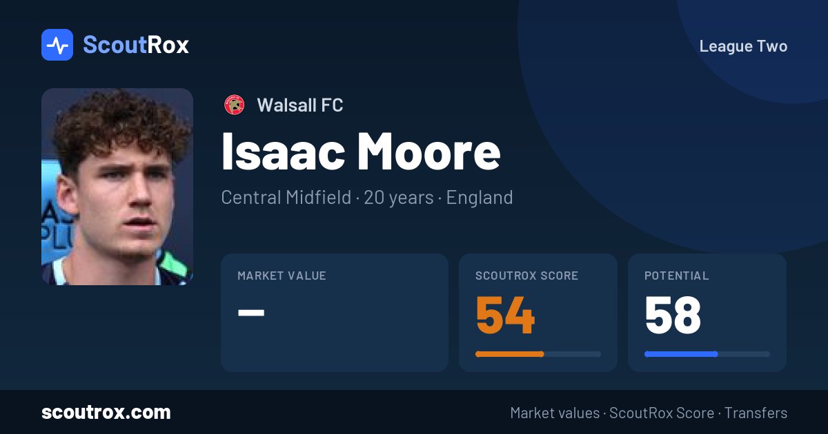 Isaac Moore stats & market value