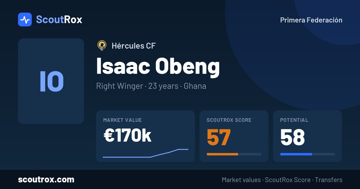 Isaac Obeng stats & market value