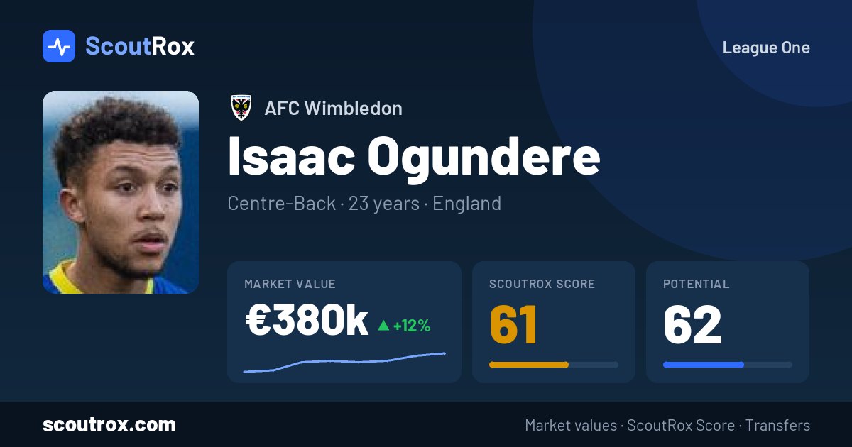 Isaac Ogundere stats & market value