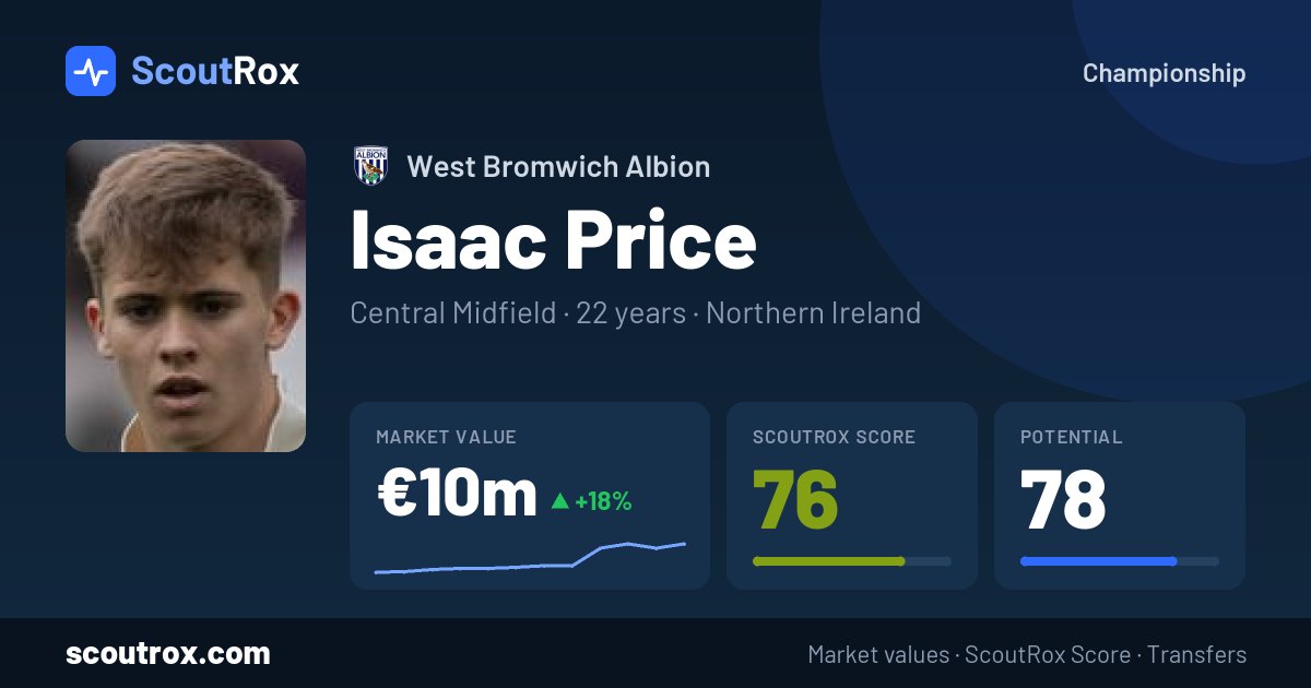 Isaac Price stats & market value