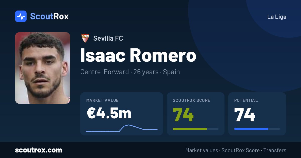 Isaac Romero stats & market value